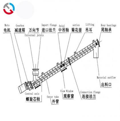 螺旋輸送機(jī)4-4.jpg